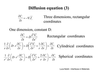 Diffusion equation (3)
           ∂Ci                Three dimensions, rectangular
               = −∇ J i
            ∂t                coordinates

    One dimension, constant D:
            ∂Ci   ∂ 2 Ci         Rectangular coordinates
                =D 2
             ∂t   ∂x
1 ∂      ∂Ci      ∂ 2Ci 1 ∂Ci  ∂Ci
     D⋅r      = D 2 +         =        Cylindrical coordinates
r ∂r      ∂r      ∂r    r ∂r  ∂t

1 ∂      2 ∂Ci      ∂ 2Ci 2 ∂Ci  ∂Ci   Spherical coordinates
     D⋅r        = D 2 +         =
r ∂r        ∂r      ∂r    r ∂r  ∂t
 2




                                            Luca Nobili - Interfaces in Materials
 