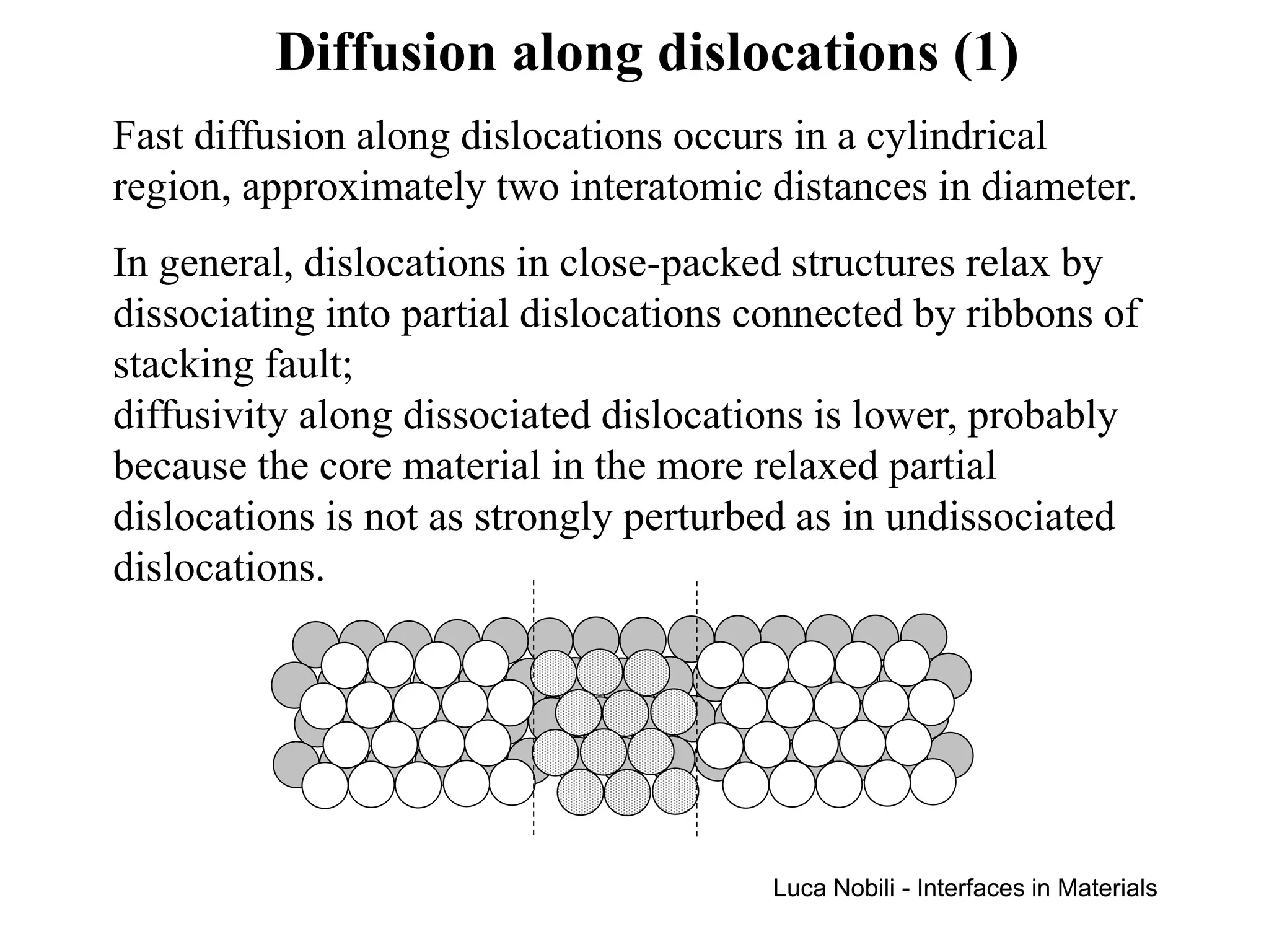 Diffusion along dislocations (1)
Fast diffusion along dislocations occurs in a cylindrical
region, approximately two interatomic distances in diameter.
In general, dislocations in close-packed structures relax by
dissociating into partial dislocations connected by ribbons of
stacking fault;
diffusivity along dissociated dislocations is lower, probably
because the core material in the more relaxed partial
dislocations is not as strongly perturbed as in undissociated
dislocations.




                                       Luca Nobili - Interfaces in Materials
 