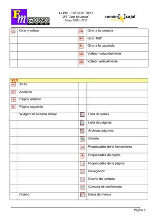 Página 31
La PDI – HITACHI TRIO
CPR “Juan de Lanuza”
Curso 2010 – 2011
Girar y voltear Girar a la derecha
Girar 180º
Girar a la izquierda
Voltear horizontalmente
Voltear verticalmente
VER
Atrás
Adelante
Página anterior
Página siguiente
Widgets de la barra lateral Lista de temas
Lista de páginas
Archivos adjuntos
Galería
Propiedades de la herramienta
Propiedades de objeto
Propiedades de la página
Navegación
Diseño de pantalla
Consola de conferencia
Diseño Barra de menús
 
