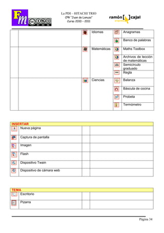 Página 34
La PDI – HITACHI TRIO
CPR “Juan de Lanuza”
Curso 2010 – 2011
AnagramasIdiomas
Banco de palabras
Maths Toolbox
Archivos de lección
de matemáticas
Semicírculo
graduado
Matemáticas
Regla
Balanza
Báscula de cocina
Probeta
Ciencias
Termómetro
INSERTAR
Nueva página
Captura de pantalla
Imagen
Flash
Dispositivo Twain
Dispositivo de cámara web
TEMA
Escritorio
Pizarra
 