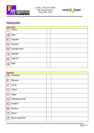 Página 29
La PDI – HITACHI TRIO
CPR “Juan de Lanuza”
Curso 2010 – 2011
PRONTUARIO
ARCHIVO
Nuevo
Abrir
Importar
Guardar
Guardar como
Exportar
Imprimir
Salir
EDITAR
Deshacer
Rehacer
Cortar
Copiar
Pegar
Seleccionar todo
Duplicar
Eliminar
Borrar
Borrar anotación
 