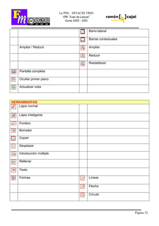 Página 32
La PDI – HITACHI TRIO
CPR “Juan de Lanuza”
Curso 2010 – 2011
Barra lateral
Barras contextuales
Ampliar / Reducir Ampliar
Reducir
Restablecer
Pantalla completa
Ocultar primer plano
Actualizar vista
HERRAMIENTAS
Lápiz normal
Lápiz inteligente
Puntero
Borrador
Copiar
Desplazar
Introducción múltiple
Rellenar
Texto
Formas Líneas
Flecha
Círculo
 