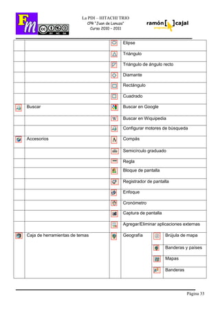 Página 33
La PDI – HITACHI TRIO
CPR “Juan de Lanuza”
Curso 2010 – 2011
Elipse
Triángulo
Triángulo de ángulo recto
Diamante
Rectángulo
Cuadrado
Buscar Buscar en Google
Buscar en Wiquipedia
Configurar motores de búsqueda
Accesorios Compás
Semicírculo graduado
Regla
Bloque de pantalla
Registrador de pantalla
Enfoque
Cronómetro
Captura de pantalla
Agregar/Eliminar aplicaciones externas
Brújula de mapa
Banderas y países
Mapas
Caja de herramientas de temas Geografía
Banderas
 