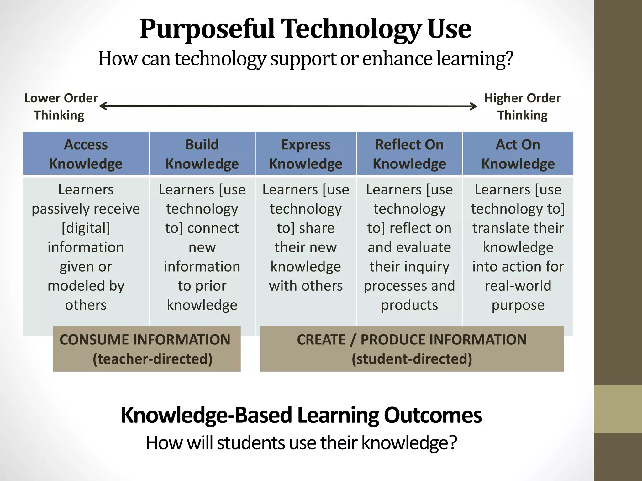 Personal Digital Inquiry Handouts | PPT