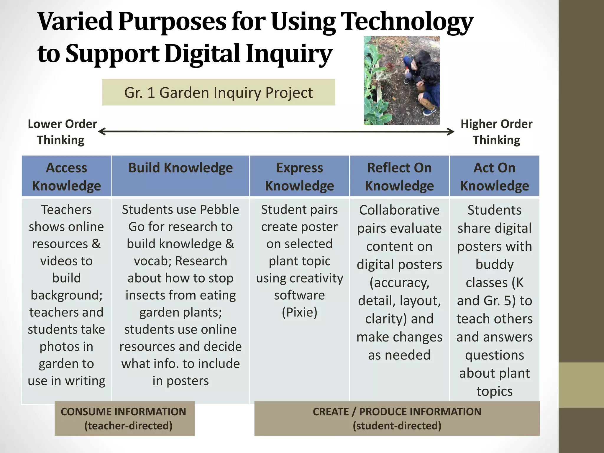 Personal Digital Inquiry Handouts | PPT