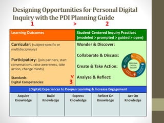 Personal Digital Inquiry Handouts | PPTX