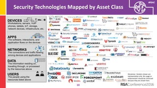 Understanding The Security Vendor Landscape Using the Cyber Defense Matrix (RSA Conference 2016)