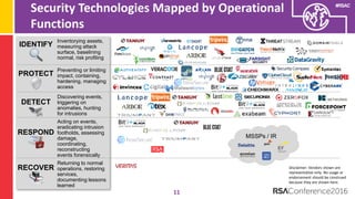 Understanding The Security Vendor Landscape Using the Cyber Defense Matrix (RSA Conference 2016)
