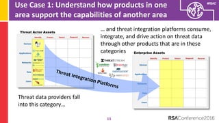 Understanding The Security Vendor Landscape Using the Cyber Defense Matrix (RSA Conference 2016)