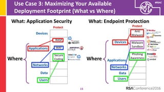 Understanding The Security Vendor Landscape Using the Cyber Defense Matrix (RSA Conference 2016)