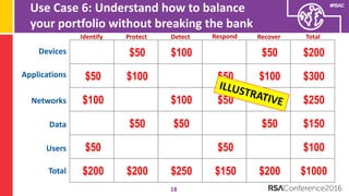 Understanding The Security Vendor Landscape Using the Cyber Defense Matrix (RSA Conference 2016)