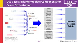 Understanding The Security Vendor Landscape Using the Cyber Defense Matrix (RSA Conference 2016)