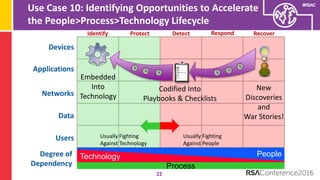 Understanding The Security Vendor Landscape Using the Cyber Defense Matrix (RSA Conference 2016)