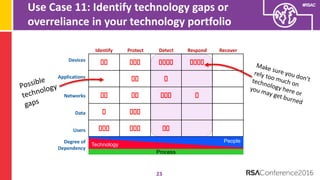 Understanding The Security Vendor Landscape Using the Cyber Defense Matrix (RSA Conference 2016)