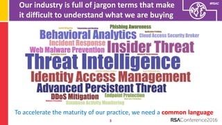 Understanding The Security Vendor Landscape Using the Cyber Defense Matrix (RSA Conference 2016)