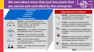 Understanding The Security Vendor Landscape Using the Cyber Defense Matrix (RSA Conference 2016)