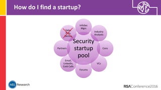How do I find a startup?
Security
startup
pool
InfoSec
Mgrs
Industry
Analysts
Cons
VCs
Forums
Email,
LinkedIn,
Cold Calls
Partners
Sales
Pres,
Demos
 