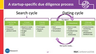 A startup-specific due diligence process
17
1 Get the big
picture
• Find gaps
• Determine
greatest needs
2 Create
requirements
• Based on needs
and resources
• Budget
• Staff
• Skills
3 Vendor
research
• Find targets
• Research
targets
4 Initiate
Relationship
• Start
conversation
• Test product
5 Make/Break
• Does it make
sense?
• Feedback loop
• Formal
relationship
6 Manage
relationship
• Product/vendor
monitoring
• Product
development
feedback loop
Search cycle Dating cycle
Not quite ready…
Try again!
 