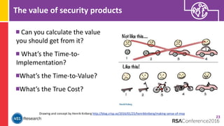 The value of security products
Can you calculate the value
you should get from it?
What’s the Time-to-
Implementation?
What’s the Time-to-Value?
What’s the True Cost?
23
Drawing and concept by Henrik Kniberg http://blog.crisp.se/2016/01/25/henrikkniberg/making-sense-of-mvp
 