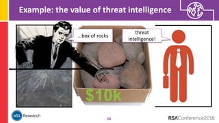 Example: the value of threat intelligence
24
…box of rocks
threat
intelligence!
$10k
 