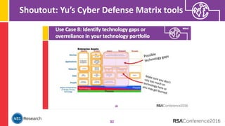 Shoutout: Yu’s Cyber Defense Matrix tools
32
 