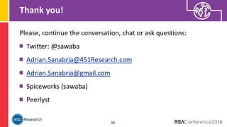 Thank you!
34
Please, continue the conversation, chat or ask questions:
Twitter: @sawaba
Adrian.Sanabria@451Research.com
Adrian.Sanabria@gmail.com
Spiceworks (sawaba)
Peerlyst
 
