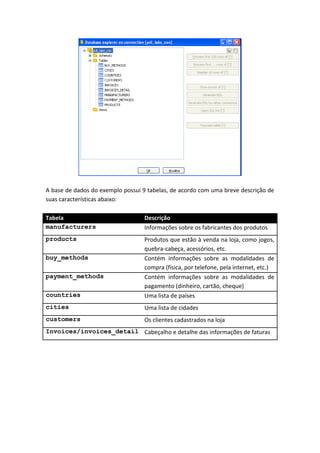 A base de dados do exemplo possui 9 tabelas, de acordo com uma breve descrição de
suas características abaixo:
Tabela Descrição
manufacturers Informações sobre os fabricantes dos produtos
products Produtos que estão à venda na loja, como jogos,
quebra-cabeça, acessórios, etc.
buy_methods Contém informações sobre as modalidades de
compra (física, por telefone, pela internet, etc.)
payment_methods Contém informações sobre as modalidades de
pagamento (dinheiro, cartão, cheque)
countries Uma lista de países
cities Uma lista de cidades
customers Os clientes cadastrados na loja
Invoices/invoices_detail Cabeçalho e detalhe das informações de faturas
 