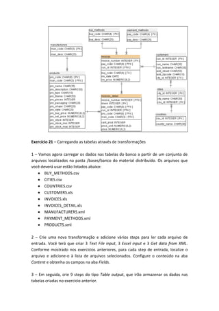 Exercício 21 – Carregando as tabelas através de transformações
1 – Vamos agora carregar os dados nas tabelas do banco a partir de um conjunto de
arquivos localizados na pasta /bases/banco do material distribuído. Os arquivos que
você deverá usar estão listados abaixo:
BUY_METHODS.csv
CITIES.csv
COUNTRIES.csv
CUSTOMERS.xls
INVOICES.xls
INVOICES_DETAIL.xls
MANUFACTURERS.xml
PAYMENT_METHODS.xml
PRODUCTS.xml
2 – Crie uma nova transformação e adicione vários steps para ler cada arquivo de
entrada. Você terá que criar 3 Text File input, 3 Excel input e 3 Get data from XML.
Conforme mostrado nos exercícios anteriores, para cada step de entrada, localize o
arquivo e adicione-o à lista de arquivos selecionados. Configure o conteúdo na aba
Content e obtenha os campos na aba Fields.
3 – Em seguida, crie 9 steps do tipo Table output, que irão armazenar os dados nas
tabelas criadas no exercício anterior.
 