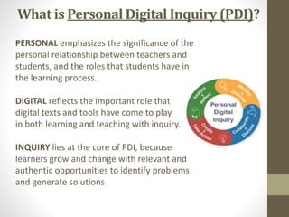 Introduction to Personal Digital Inquiry in Grades K-8 | PPTX