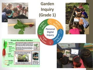 Introduction to Personal Digital Inquiry in Grades K-8 | PPTX