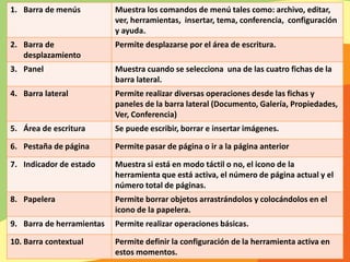 1. Barra de menús Muestra los comandos de menú tales como: archivo, editar,
ver, herramientas, insertar, tema, conferencia, configuración
y ayuda.
2. Barra de
desplazamiento
Permite desplazarse por el área de escritura.
3. Panel Muestra cuando se selecciona una de las cuatro fichas de la
barra lateral.
4. Barra lateral Permite realizar diversas operaciones desde las fichas y
paneles de la barra lateral (Documento, Galería, Propiedades,
Ver, Conferencia)
5. Área de escritura Se puede escribir, borrar e insertar imágenes.
6. Pestaña de página Permite pasar de página o ir a la página anterior
7. Indicador de estado Muestra si está en modo táctil o no, el icono de la
herramienta que está activa, el número de página actual y el
número total de páginas.
8. Papelera Permite borrar objetos arrastrándolos y colocándolos en el
icono de la papelera.
9. Barra de herramientas Permite realizar operaciones básicas.
10. Barra contextual Permite definir la configuración de la herramienta activa en
estos momentos.
 