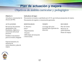 17
Plan de actuación y mejora
Objetivos de ámbito curricular y pedagógico
Objetivo 1:
Actualizar e incrementar la
eficacia...