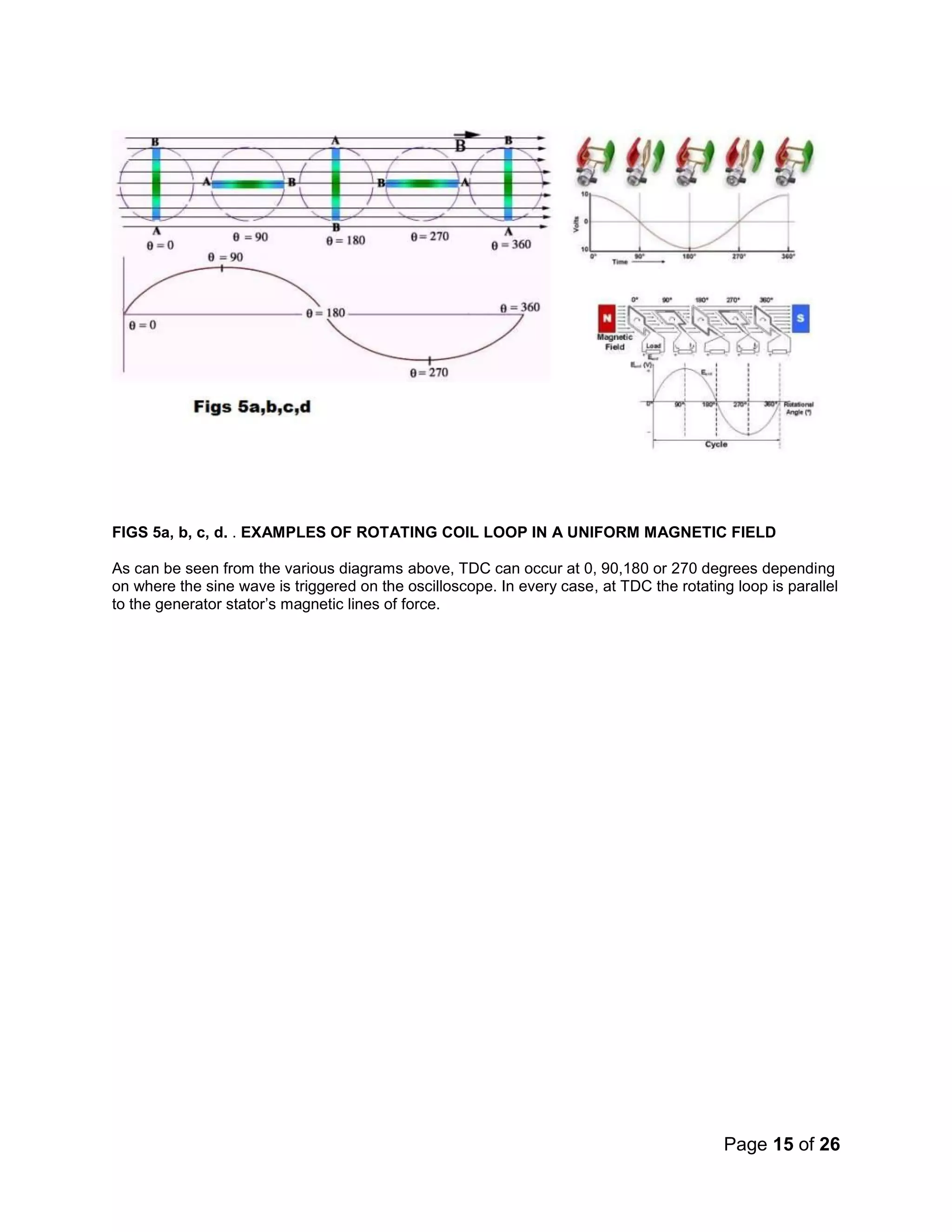 Page 15 of 26
FIGS 5a, b, c, d. . EXAMPLES OF ROTATING COIL LOOP IN A UNIFORM MAGNETIC FIELD
As can be seen from the various diagrams above, TDC can occur at 0, 90,180 or 270 degrees depending
on where the sine wave is triggered on the oscilloscope. In every case, at TDC the rotating loop is parallel
to the generator stator’s magnetic lines of force.
 