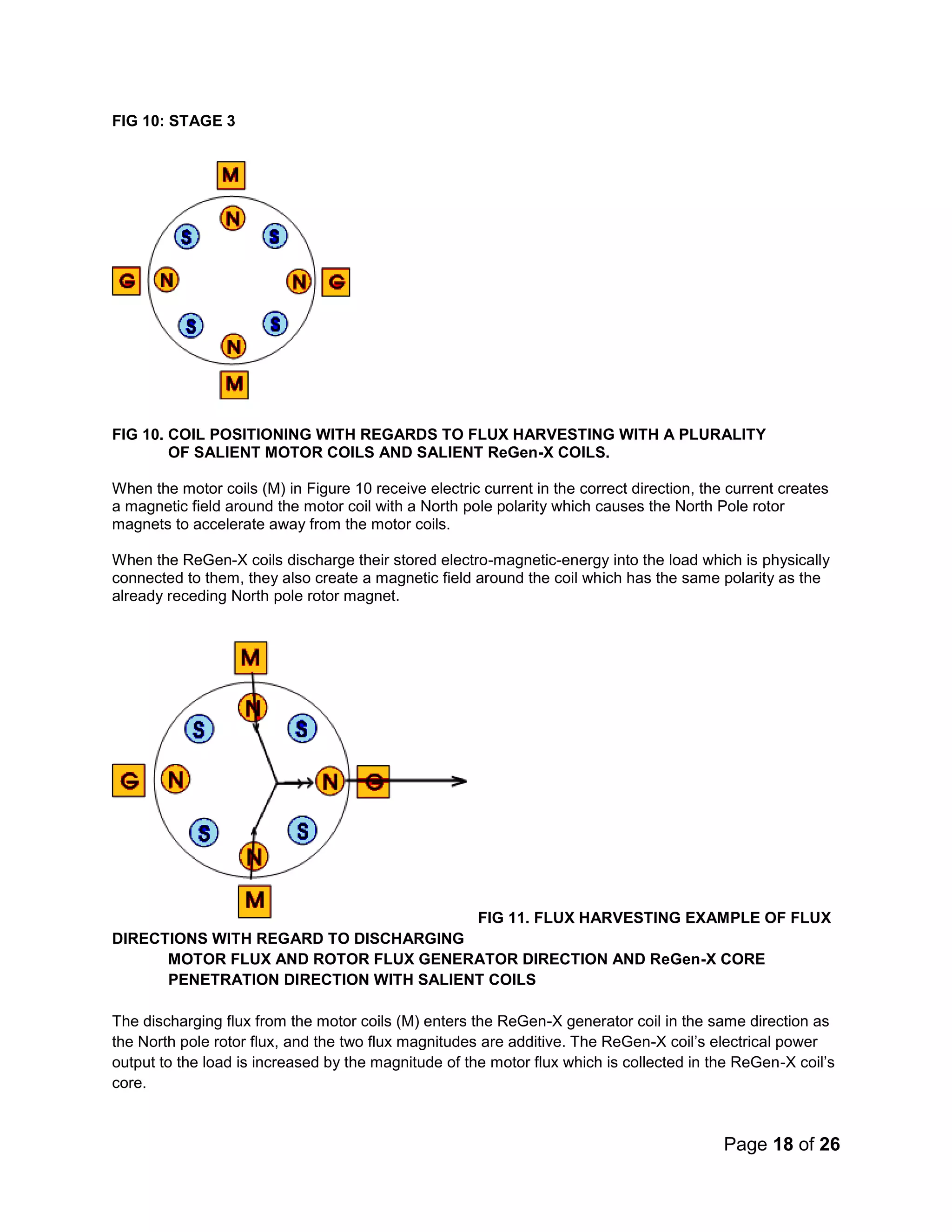 Page 18 of 26
FIG 10: STAGE 3
FIG 10. COIL POSITIONING WITH REGARDS TO FLUX HARVESTING WITH A PLURALITY
OF SALIENT MOTOR COILS AND SALIENT ReGen-X COILS.
When the motor coils (M) in Figure 10 receive electric current in the correct direction, the current creates
a magnetic field around the motor coil with a North pole polarity which causes the North Pole rotor
magnets to accelerate away from the motor coils.
When the ReGen-X coils discharge their stored electro-magnetic-energy into the load which is physically
connected to them, they also create a magnetic field around the coil which has the same polarity as the
already receding North pole rotor magnet.
FIG 11. FLUX HARVESTING EXAMPLE OF FLUX
DIRECTIONS WITH REGARD TO DISCHARGING
MOTOR FLUX AND ROTOR FLUX GENERATOR DIRECTION AND ReGen-X CORE
PENETRATION DIRECTION WITH SALIENT COILS
The discharging flux from the motor coils (M) enters the ReGen-X generator coil in the same direction as
the North pole rotor flux, and the two flux magnitudes are additive. The ReGen-X coil’s electrical power
output to the load is increased by the magnitude of the motor flux which is collected in the ReGen-X coil’s
core.
 