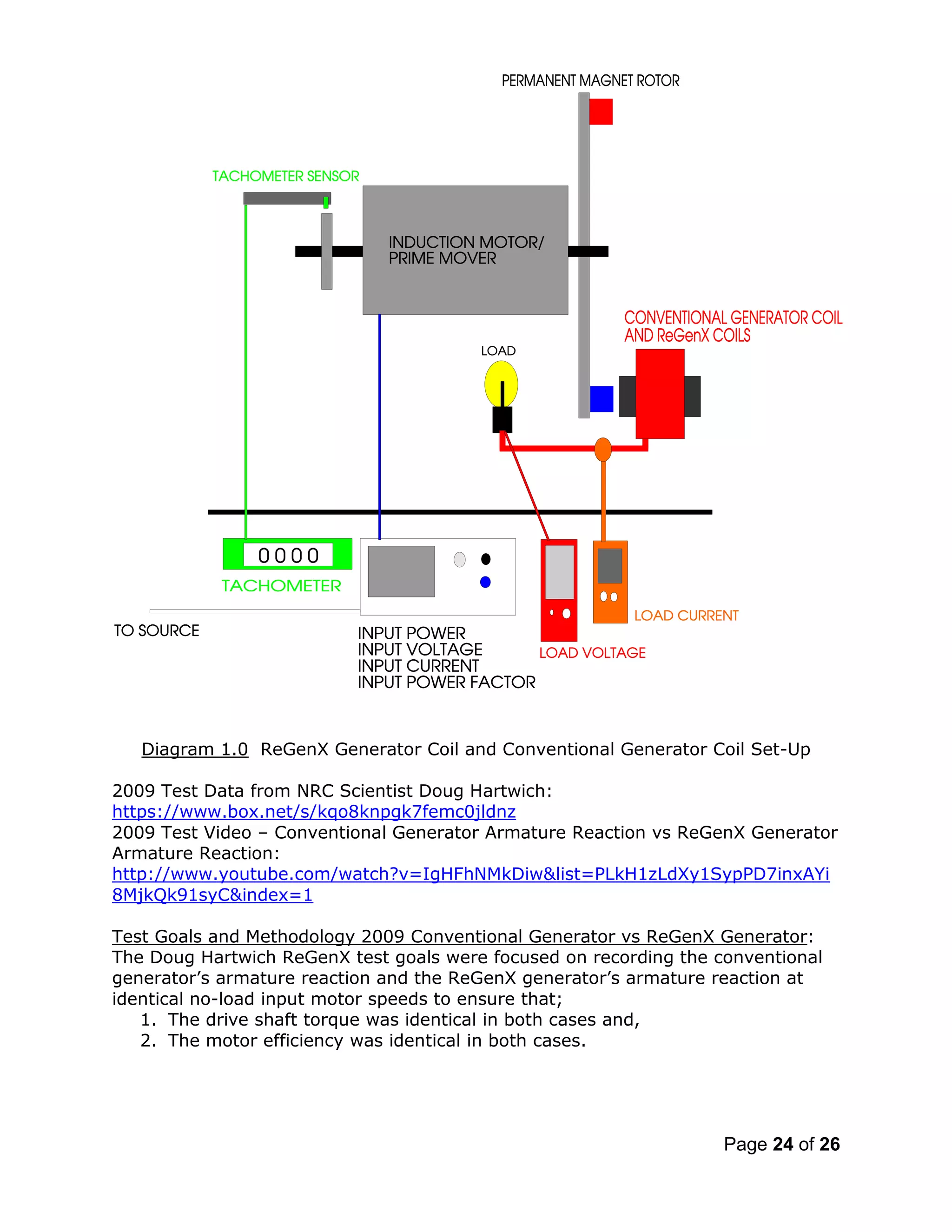 Page 24 of 26
Diagram 1.0 ReGenX Generator Coil and Conventional Generator Coil Set-Up
2009 Test Data from NRC Scientist Doug Hartwich:
https://www.box.net/s/kqo8knpgk7femc0jldnz
2009 Test Video – Conventional Generator Armature Reaction vs ReGenX Generator
Armature Reaction:
http://www.youtube.com/watch?v=IgHFhNMkDiw&list=PLkH1zLdXy1SypPD7inxAYi
8MjkQk91syC&index=1
Test Goals and Methodology 2009 Conventional Generator vs ReGenX Generator:
The Doug Hartwich ReGenX test goals were focused on recording the conventional
generator’s armature reaction and the ReGenX generator’s armature reaction at
identical no-load input motor speeds to ensure that;
1. The drive shaft torque was identical in both cases and,
2. The motor efficiency was identical in both cases.
 