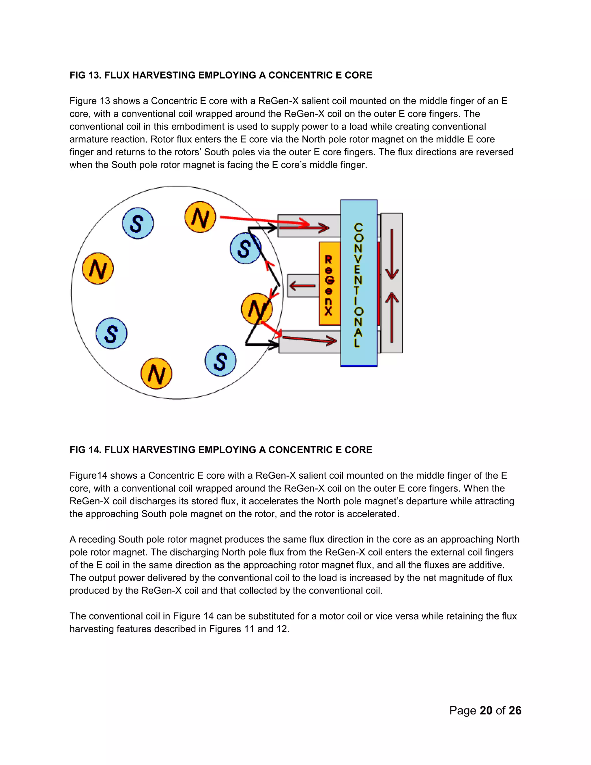 Page 20 of 26
FIG 13. FLUX HARVESTING EMPLOYING A CONCENTRIC E CORE
Figure 13 shows a Concentric E core with a ReGen-X salient coil mounted on the middle finger of an E
core, with a conventional coil wrapped around the ReGen-X coil on the outer E core fingers. The
conventional coil in this embodiment is used to supply power to a load while creating conventional
armature reaction. Rotor flux enters the E core via the North pole rotor magnet on the middle E core
finger and returns to the rotors’ South poles via the outer E core fingers. The flux directions are reversed
when the South pole rotor magnet is facing the E core’s middle finger.
FIG 14. FLUX HARVESTING EMPLOYING A CONCENTRIC E CORE
Figure14 shows a Concentric E core with a ReGen-X salient coil mounted on the middle finger of the E
core, with a conventional coil wrapped around the ReGen-X coil on the outer E core fingers. When the
ReGen-X coil discharges its stored flux, it accelerates the North pole magnet’s departure while attracting
the approaching South pole magnet on the rotor, and the rotor is accelerated.
A receding South pole rotor magnet produces the same flux direction in the core as an approaching North
pole rotor magnet. The discharging North pole flux from the ReGen-X coil enters the external coil fingers
of the E coil in the same direction as the approaching rotor magnet flux, and all the fluxes are additive.
The output power delivered by the conventional coil to the load is increased by the net magnitude of flux
produced by the ReGen-X coil and that collected by the conventional coil.
The conventional coil in Figure 14 can be substituted for a motor coil or vice versa while retaining the flux
harvesting features described in Figures 11 and 12.
 