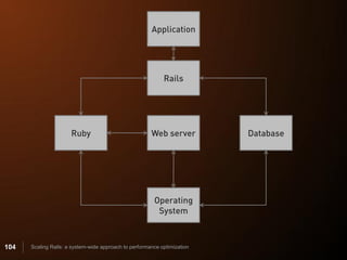 104   Scaling Rails: a system-wide approach to performance optimization
 