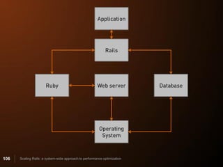 106   Scaling Rails: a system-wide approach to performance optimization
 