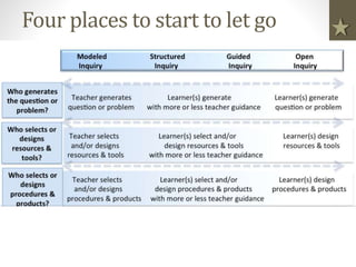 Four places to start to let go
 