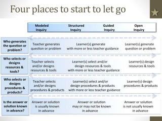 Four places to start to let go
 