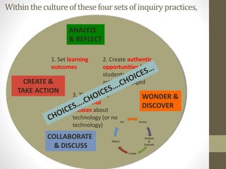 1. Set learning
outcomes
2. Create authentic
opportunities for
students to be
actively engaged
WONDER &
DISCOVER
COLLABORATE
& DISCUSS
CREATE &
TAKE ACTION
ANALYZE
& REFLECT
Withinthecultureofthesefoursetsofinquirypractices,
3. Then…make
purposeful
choices about
technology (or no
technology)
 