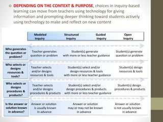  DEPENDING ON THE CONTEXT & PURPOSE, choices in inquiry-based
learning can move from teachers using technology for giving
information and prompting deeper thinking toward students actively
using technology to make and reflect on new content
 