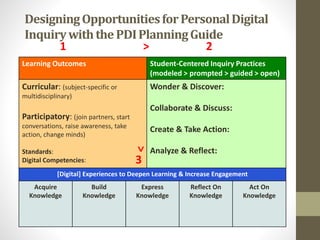 DesigningOpportunitiesforPersonalDigital
InquirywiththePDIPlanningGuide
Learning Outcomes Student-Centered Inquiry Practices
(modeled > prompted > guided > open)
Curricular: (subject-specific or
multidisciplinary)
Participatory: (join partners, start
conversations, raise awareness, take
action, change minds)
Standards:
Digital Competencies:
Wonder & Discover:
Collaborate & Discuss:
Create & Take Action:
Analyze & Reflect:
[Digital] Experiences to Deepen Learning & Increase Engagement
Acquire
Knowledge
Build
Knowledge
Express
Knowledge
Reflect On
Knowledge
Act On
Knowledge
1 2>
3
>
 