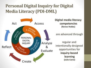 Personal Digital Inquiry for Digital
Media Literacy (PDI-DML)
Digital media literacy
competencies
(Renee Hobbs)
are advanced through
regular and
intentionally designed
opportunities for
inquiry-based
learning
(Julie Coiro)
 