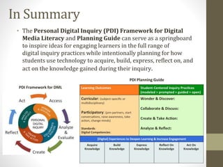 In Summary
• The Personal Digital Inquiry (PDI) Framework for Digital
Media Literacy and Planning Guide can serve as a springboard
to inspire ideas for engaging learners in the full range of
digital inquiry practices while intentionally planning for how
students use technology to acquire, build, express, reflect on, and
act on the knowledge gained during their inquiry.
PDI Framework for DML
PDI Planning Guide
 