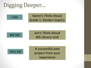 Karen’s Think-Aloud
Grade 1: Garden Inquiry
Jen’s Think-Aloud
MS Library Unit
I DO
WE DO
YOU DO
A successful past
project from your
experience
Digging Deeper…
 
