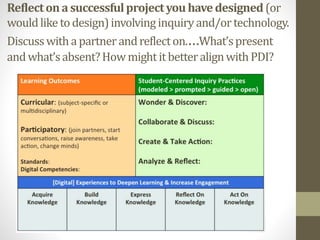 Reflectonasuccessfulprojectyou havedesigned(or
wouldliketodesign)involving inquiryand/ortechnology.
Discusswithapartnerandreflecton.…What’spresent
andwhat’sabsent?HowmightitbetteralignwithPDI?
 