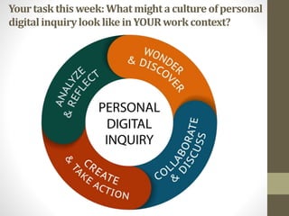Yourtaskthis week: Whatmight acultureofpersonal
digitalinquirylooklikeinYOURworkcontext?
 
