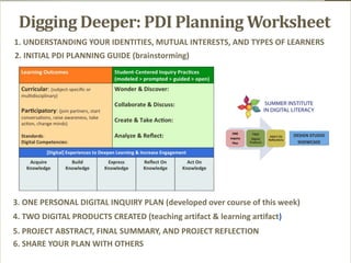 1
Digging Deeper: PDI Planning Worksheet
1. UNDERSTANDING YOUR IDENTITIES, MUTUAL INTERESTS, AND TYPES OF LEARNERS
3. ONE PERSONAL DIGITAL INQUIRY PLAN (developed over course of this week)
4. TWO DIGITAL PRODUCTS CREATED (teaching artifact & learning artifact)
5. PROJECT ABSTRACT, FINAL SUMMARY, AND PROJECT REFLECTION
6. SHARE YOUR PLAN WITH OTHERS
2. INITIAL PDI PLANNING GUIDE (brainstorming)
 