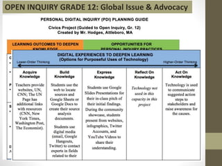 OPEN INQUIRY GRADE 12: Global Issue & Advocacy
 